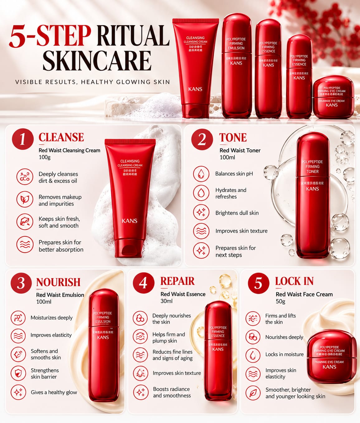 Hydrating skincare gift set – how to use